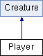ConsoleRoguelike: Player Class Reference